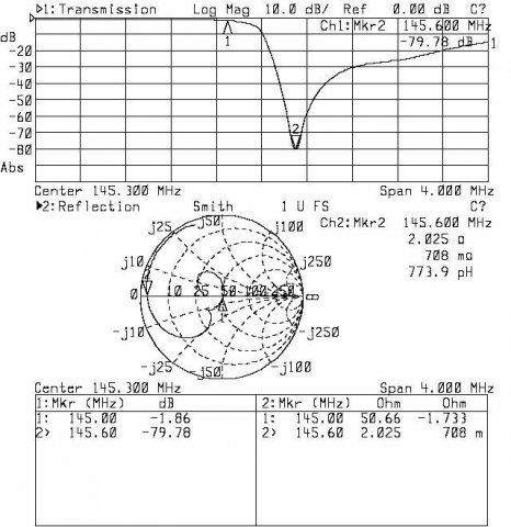 Antena-Odbiornik - S21(log), S22(Smith)
