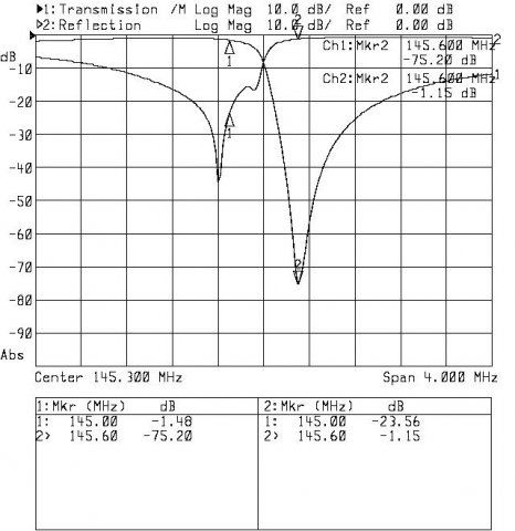 Eksperymentalny układ dopasowania autotransformatorowego  - S11 i S12 od strony nadajnika