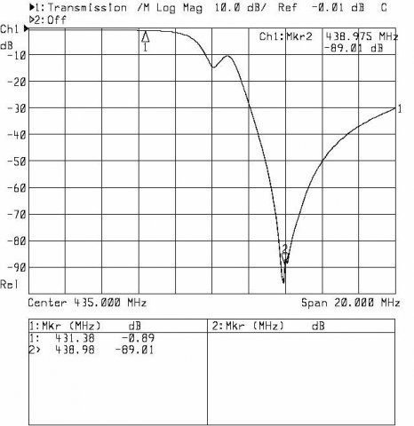 Charakterystyka S12 toru odbionika w szerszym zakresie (20MHz)