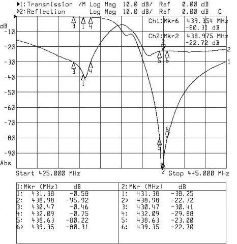 Wykres charakterystyk S11 i S12 gałęzi LO (tor odbiornika)