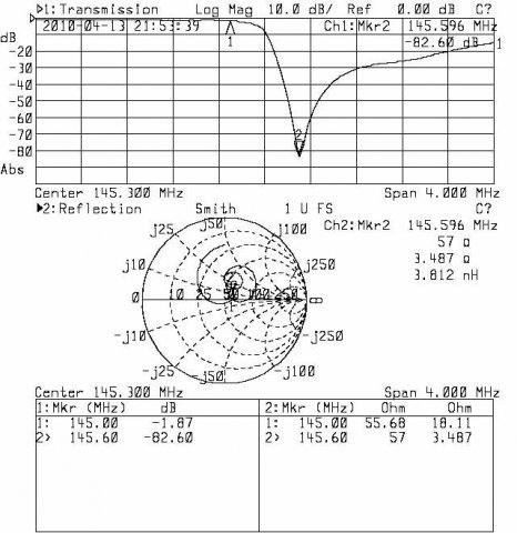 Antena-Odbiornik - S12(log), S11(Smith)
