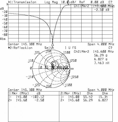 Antena-Nadajnik - S12(log), S11(Smith)