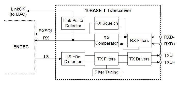 Transceiver schematic for 10BASE-T