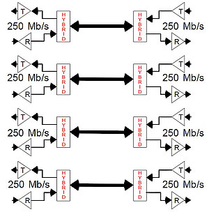 Full-duplex over four twisted-pairs in 1000BASE-T Ethernet Networks
